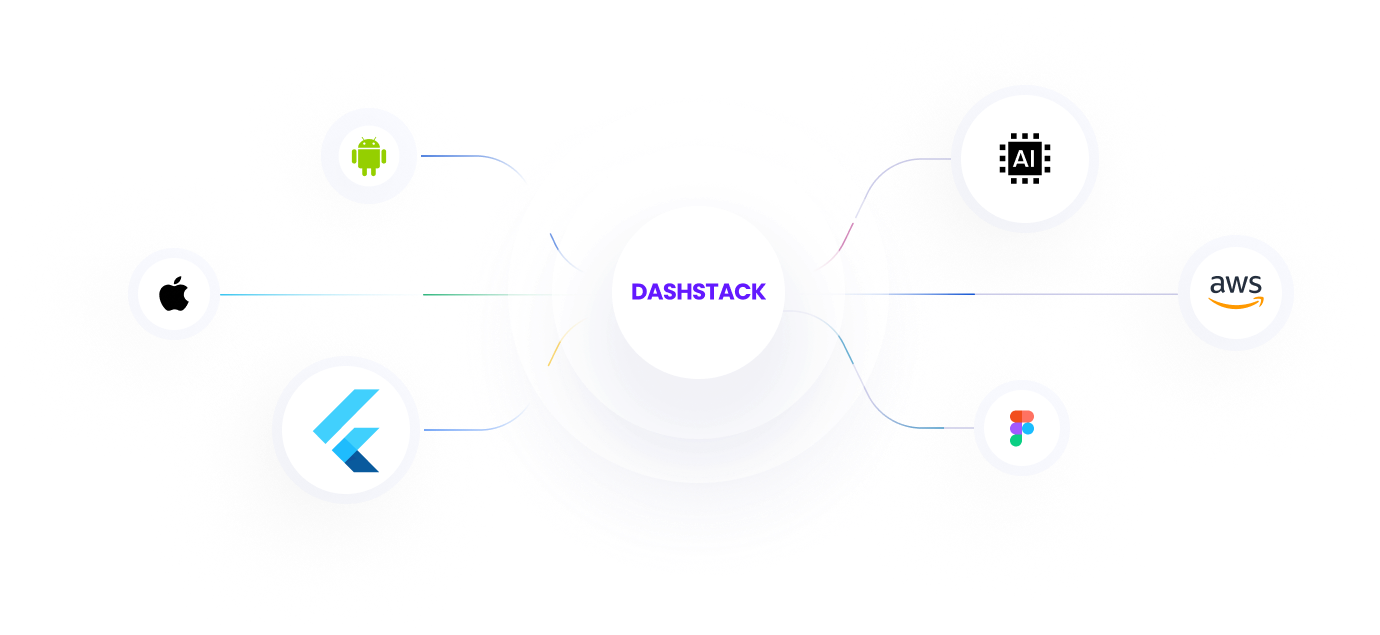 FlutterApp Integrations