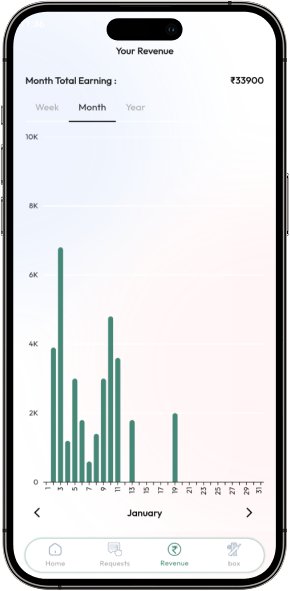 CrickAdmin Revenue Analytics Screen Weekly, Monthly & Yearly Earnings Chart
