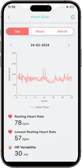 Health Gauge Daily Heart Rate Analysis Graph Health Tracking App