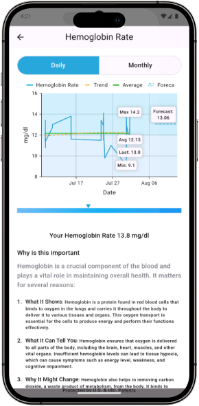 Hemoglobine Rate