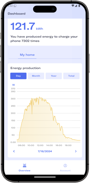 WeDo Solar Dashboard Screen Real-Time Solar Energy Monitoring Line Chart